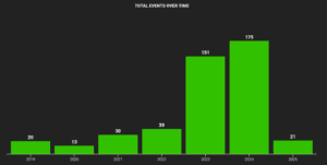 Growing Challenge with Antisemitism